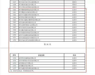 自貢市經(jīng)濟和信息化局 - 自貢市政府網(wǎng)站集約化平臺