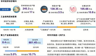 自貢 老工業城市轉型升級示范區建設走在全國前列