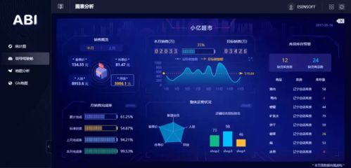 大數據與數據分析的關聯,主要應用在哪些領域
