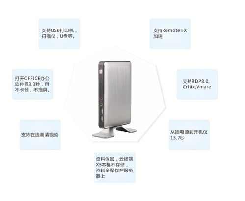 超低功耗超低成本迷你辦公云電腦 價格、圖片與批發采購指南